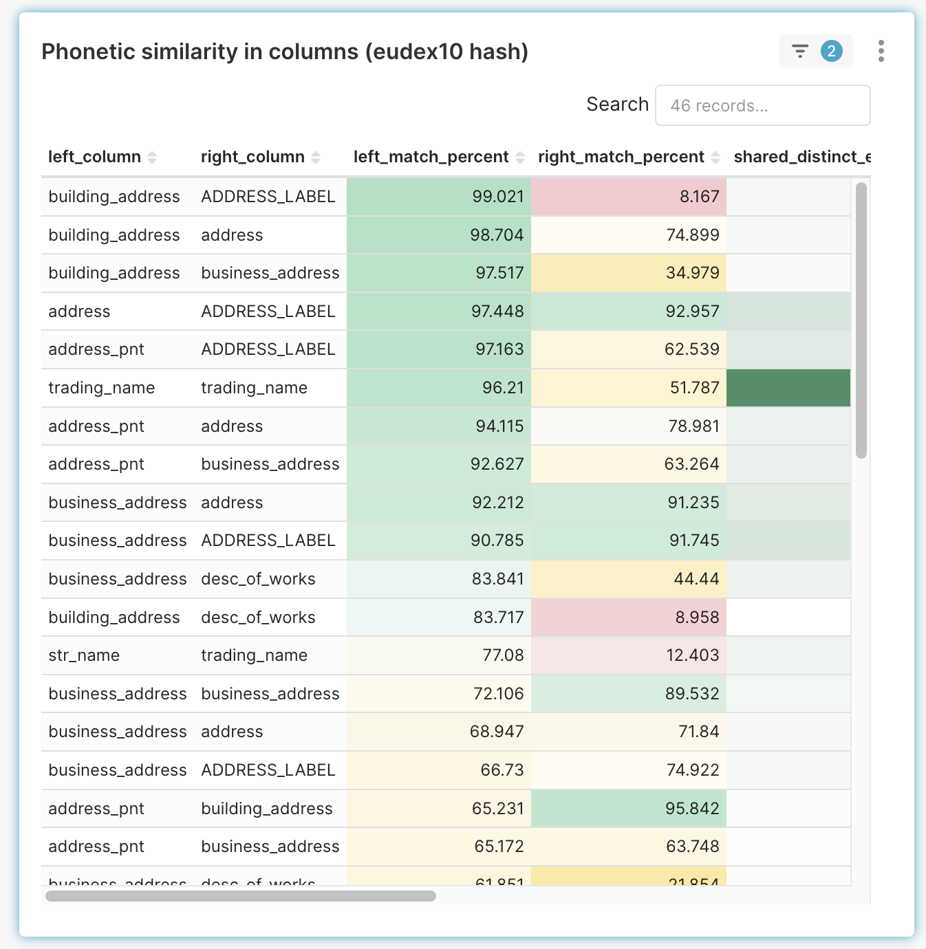 Relait phonetic similarities table